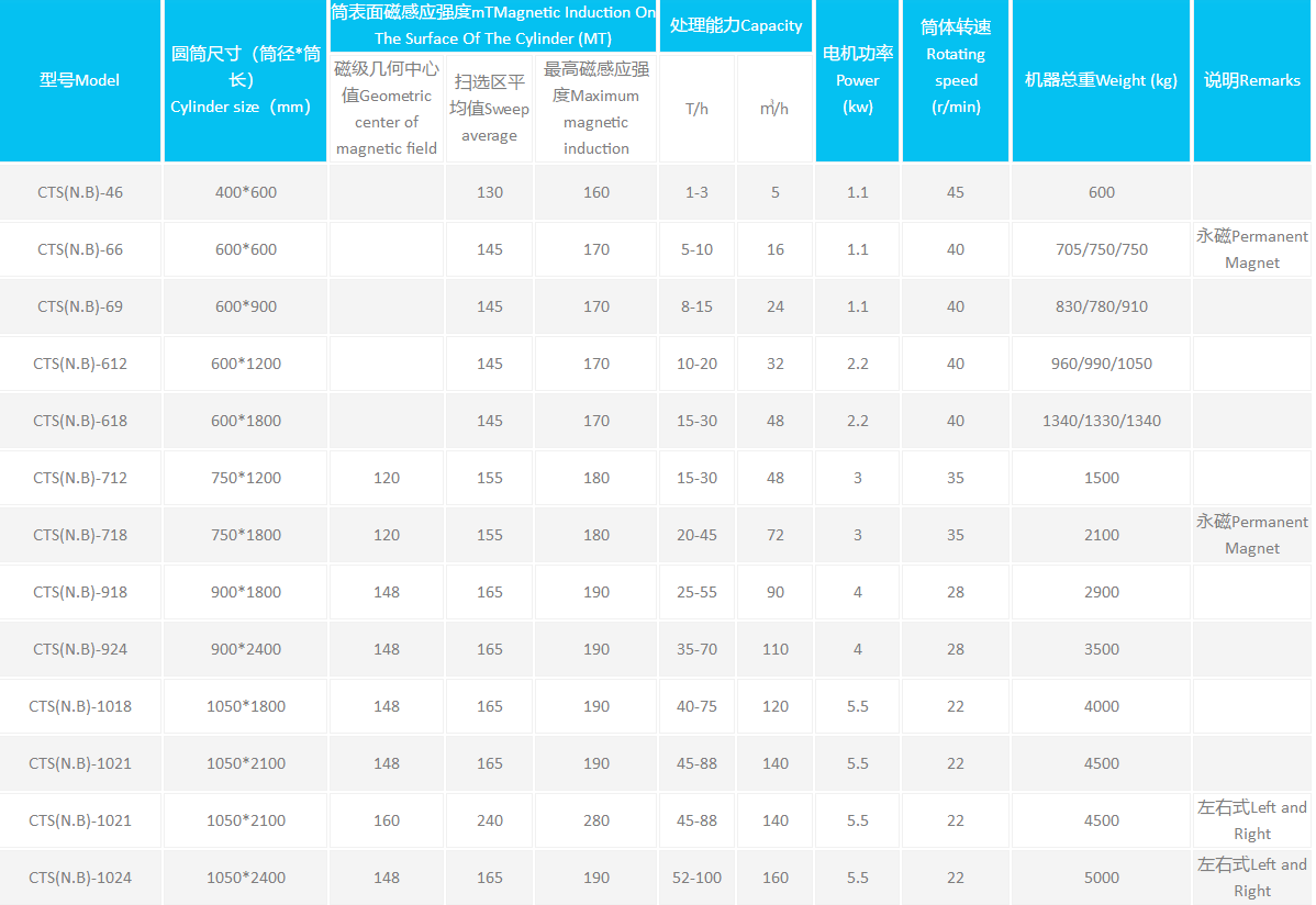 永磁筒式磁選機(jī)參數(shù)
